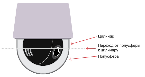Axis Sharpdome для PTZ камер видеонаблюдения
