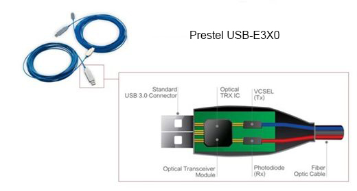 Устройство оптического USB-кабеля Prestel USB-E310/E320/E330/E350 Устройство оптического USB-кабеля Prestel USB-E310/E320/E330/E350