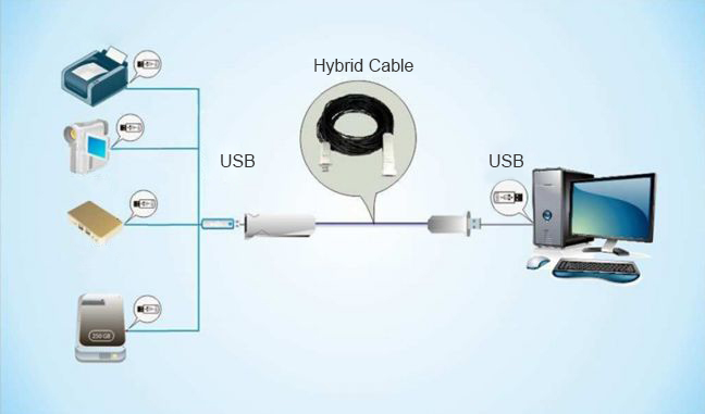 Примеры применения оптического USB-кабеля Prestel USB-E310/E320/E330/E350 Примеры применения оптического USB-кабеля Prestel USB-E310/E320/E330/E350