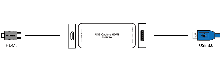 Интерфейсы Magewell USB Capture HDMI Gen 2 Интерфейсы Magewell USB Capture HDMI Gen 2