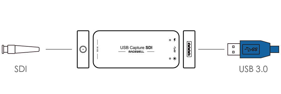 Интерфейсы Magewell USB Capture SDI Gen 2