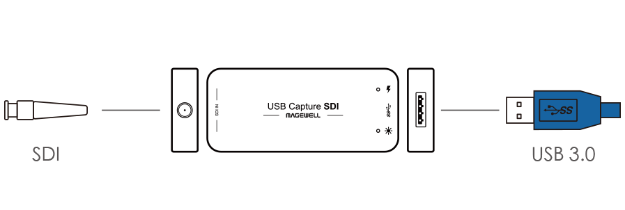 Интерфейсы Magewell USB Capture SDI Gen 2 Интерфейсы Magewell USB Capture SDI Gen 2
