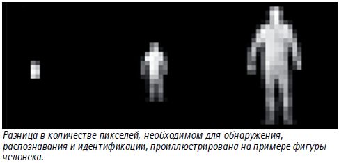 Разница в количестве пикселей, необходимом для обнаружения, распознавания и идентификации, проиллюстрирована на примере фигуры человека.