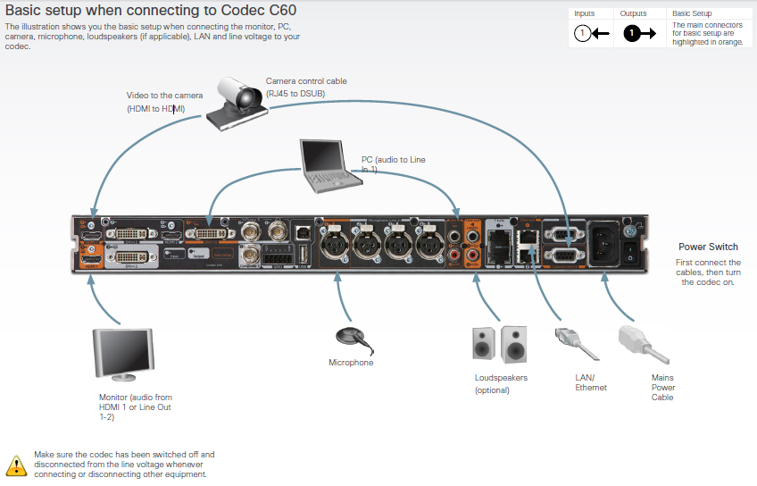 Cisco Codec C40  -  5