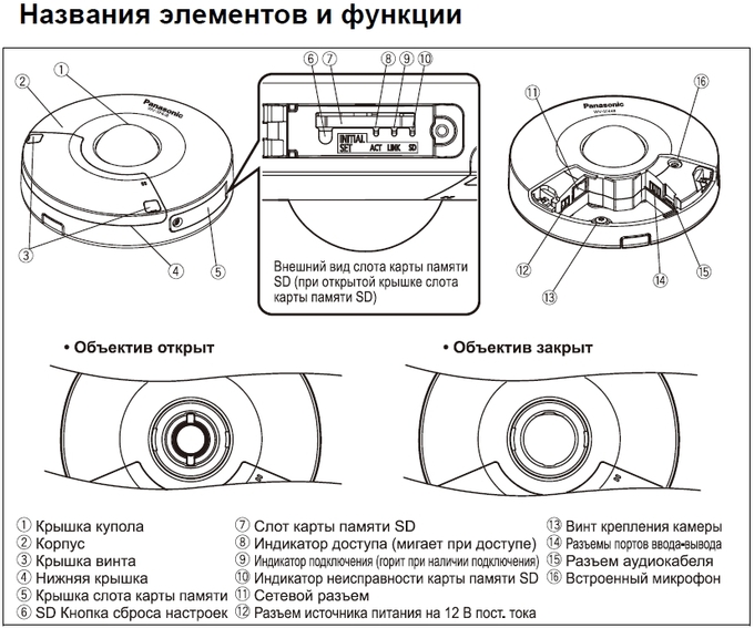 Особенности IP-камеры Panasonic WV-SF448