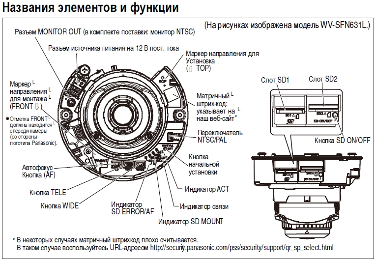 Особенности IP-камеры Panasonic WV-SFN611L