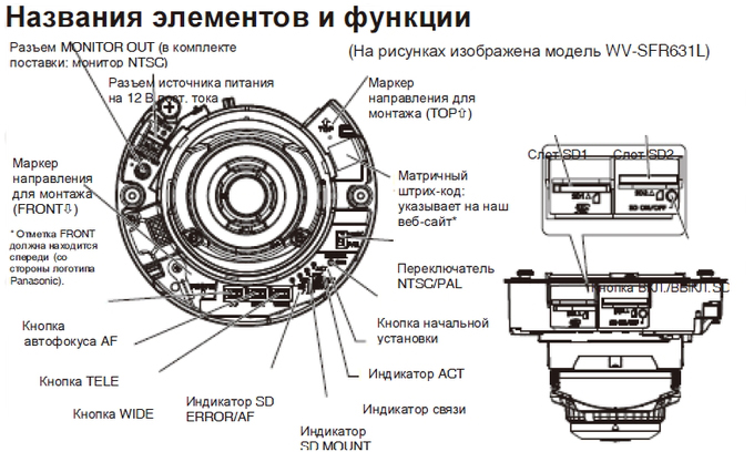 Особенности IP-камеры Panasonic WV-SFR611L