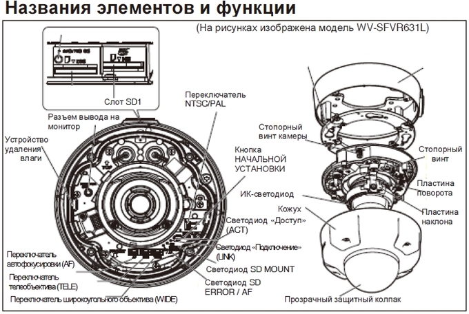 Особенности IP-камеры Panasonic WV-SFV611L