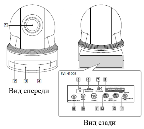 Видеокамера sony-evi-h100sw-control