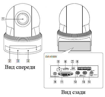 Видеокамера sony-evi-h100v-control