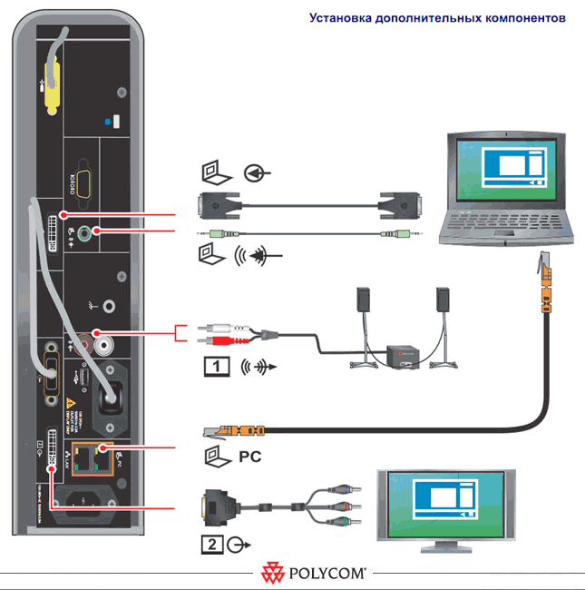 polycom-hdx-4500-optional-setup