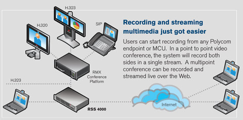 polycom-rss-4000-streaming-server-diagram