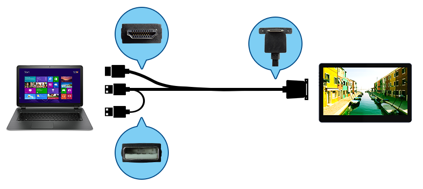 HDMI-A и USB-A