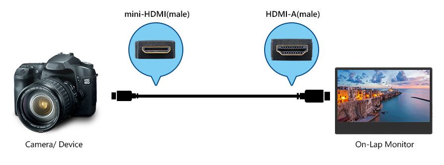 Видеокабель mini-HDMI - HDMI-A (2,1 м)