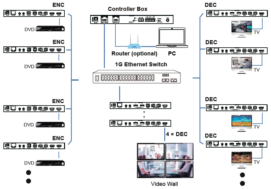 Схема подключения контроллера Prestel IPC-4KH265